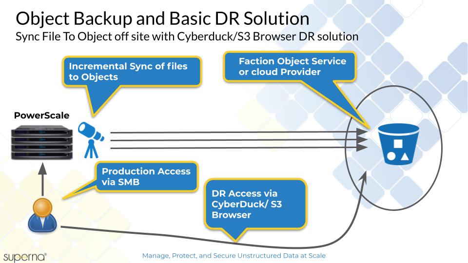 cyberduck s3 sync acl