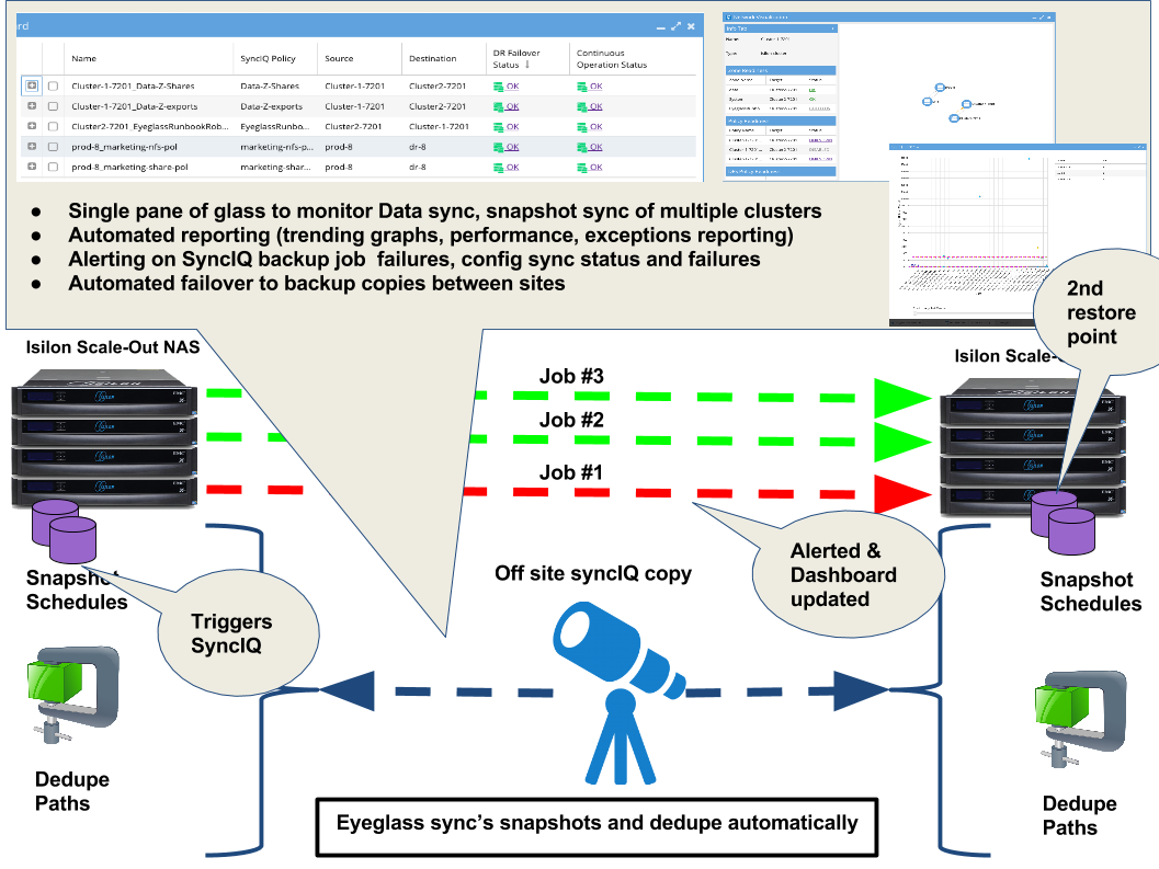 Unified Backup and Recovery and Data Availability Solution (2).png